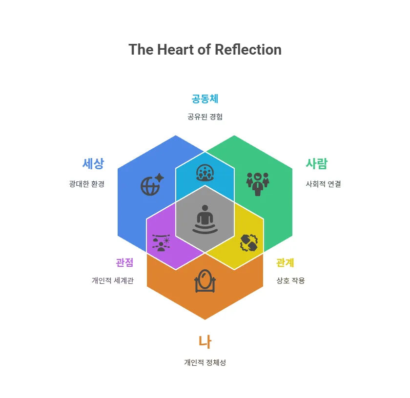 1장 성찰: 라이프 플랜을 위한 지피지기의 3 요소