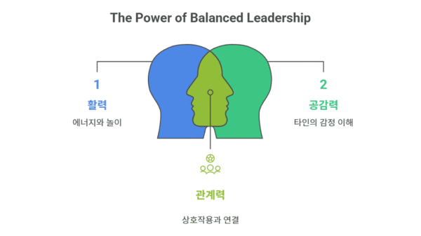 균형력의 힘